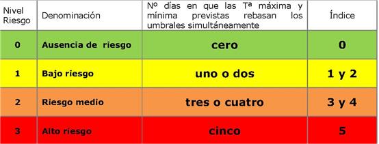 Warnung vor extremer Hitze auf den Kanaren / Gran Canaria zwischen dem 20.8.2022 bis zum 23.08.2022
